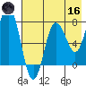 Chignik Bay tide chart for Saturday, May 16, 2026