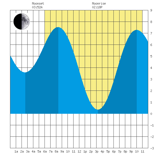 Chignik Bay tide chart for Saturday, May 23, 2026