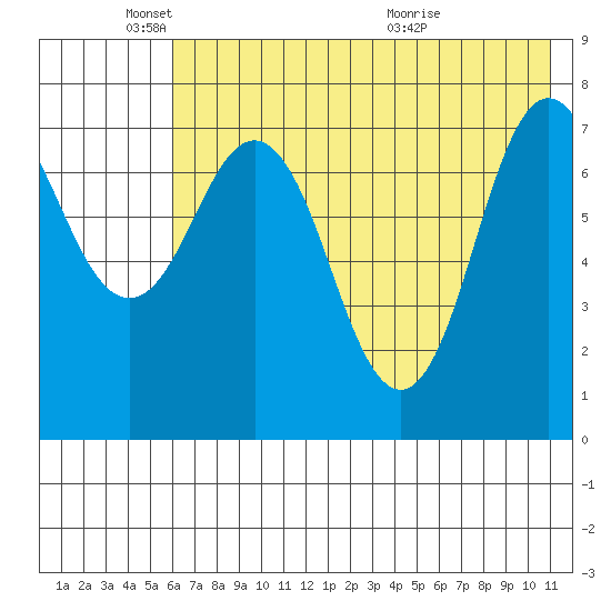 Chignik Bay tide chart for Sunday, May 24, 2026