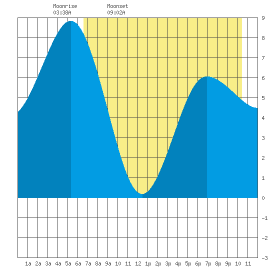 Chignik Bay tide chart for Wednesday, May 6, 2026