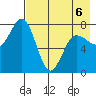 Chignik Bay tide chart for Wednesday, May 6, 2026