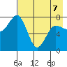 Chignik Bay tide chart for Thursday, May 7, 2026