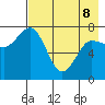 Chignik Bay tide chart for Friday, May 8, 2026
