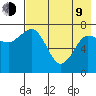 Chignik Bay tide chart for Saturday, May 9, 2026