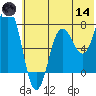 Chignik Bay tide chart for Sunday, June 14, 2026