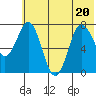 Chignik Bay tide chart for Saturday, June 20, 2026