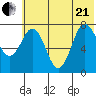 Chignik Bay tide chart for Sunday, June 21, 2026