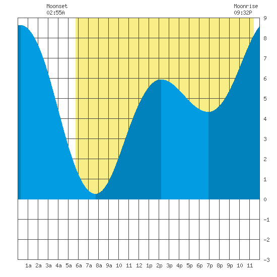 Chignik Bay tide chart for Friday, June 26, 2026
