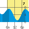 Chignik Bay tide chart for Sunday, June 7, 2026