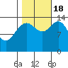 Letnikof Cove tide chart for Tuesday, October 18, 2022