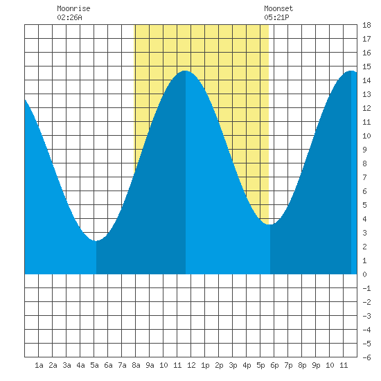 Letnikof Cove tide chart for Friday, October 21, 2022