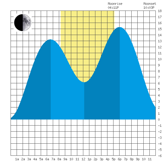Letnikof Cove tide chart for Monday, October 31, 2022