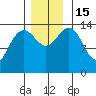 Letnikof Cove tide chart for Tuesday, November 15, 2022