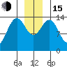 Letnikof Cove tide chart for Thursday, December 15, 2022