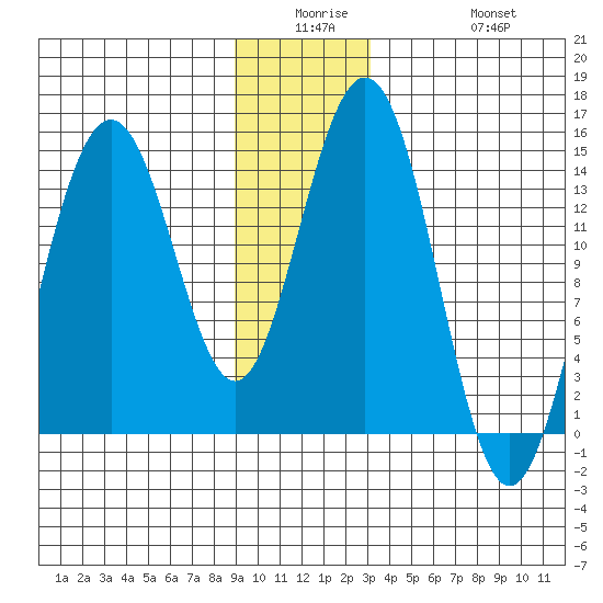 Letnikof Cove tide chart for Monday, December 26, 2022
