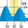 Letnikof Cove tide chart for Friday, January 13, 2023