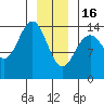 Letnikof Cove tide chart for Monday, January 16, 2023