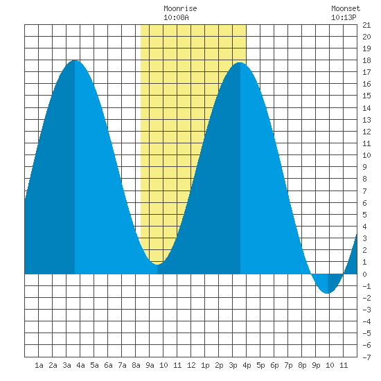 Letnikof Cove tide chart for Wednesday, January 25, 2023