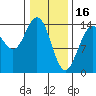 Letnikof Cove tide chart for Thursday, February 16, 2023