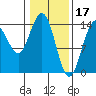 Letnikof Cove tide chart for Friday, February 17, 2023