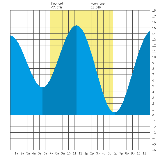 Letnikof Cove tide chart for Saturday, March 4, 2023