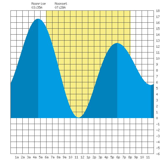 Letnikof Cove tide chart for Tuesday, April 11, 2023