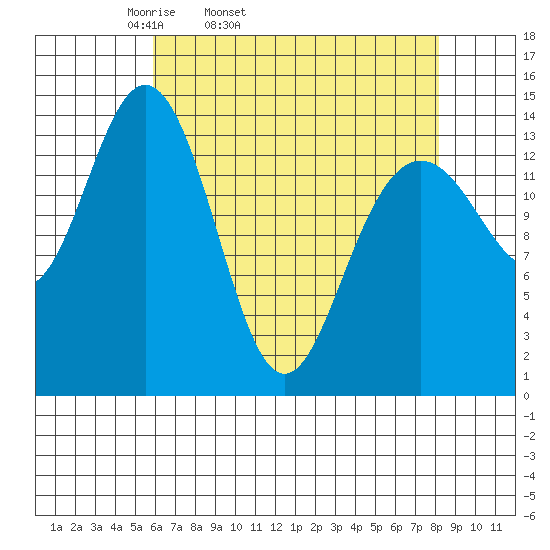Letnikof Cove tide chart for Wednesday, April 12, 2023