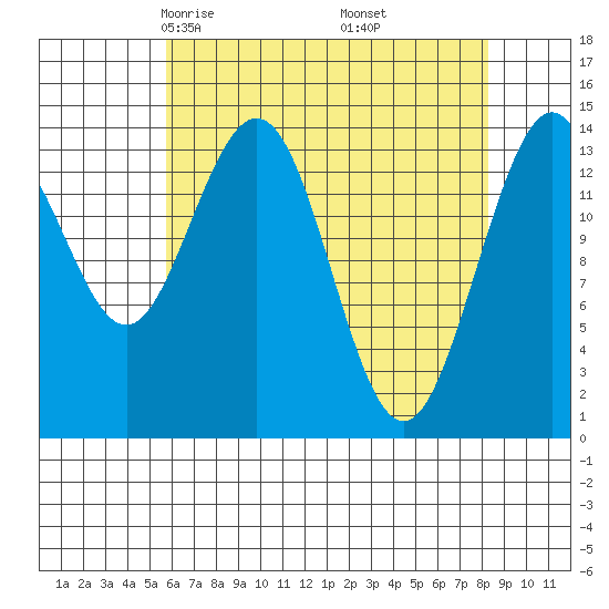 Letnikof Cove tide chart for Saturday, April 15, 2023