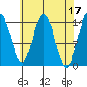 Letnikof Cove tide chart for Monday, April 17, 2023