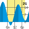 Letnikof Cove tide chart for Friday, April 21, 2023