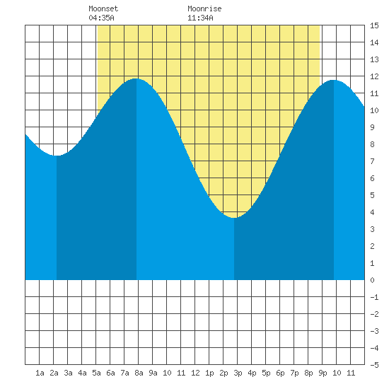 Letnikof Cove tide chart for Friday, April 28, 2023
