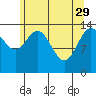 Letnikof Cove tide chart for Saturday, April 29, 2023