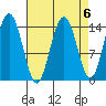 Letnikof Cove tide chart for Thursday, April 6, 2023