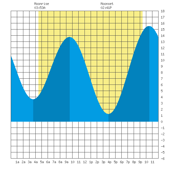 Letnikof Cove tide chart for Sunday, May 14, 2023