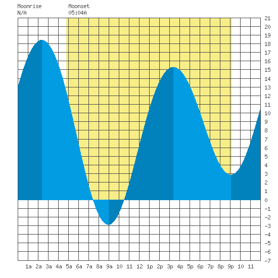 Letnikof Cove tide chart for Sunday, May 7, 2023