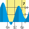 Letnikof Cove tide chart for Sunday, May 7, 2023