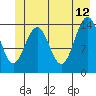 Letnikof Cove tide chart for Monday, June 12, 2023