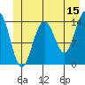 Letnikof Cove tide chart for Thursday, June 15, 2023