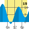 Letnikof Cove tide chart for Monday, June 19, 2023