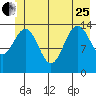 Letnikof Cove tide chart for Sunday, June 25, 2023