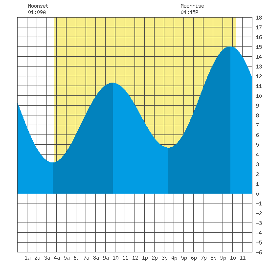 Letnikof Cove tide chart for Wednesday, June 28, 2023
