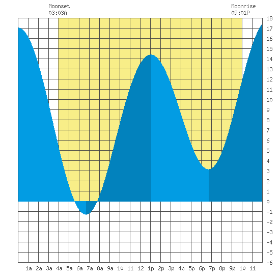 Letnikof Cove tide chart for Friday, June 2, 2023
