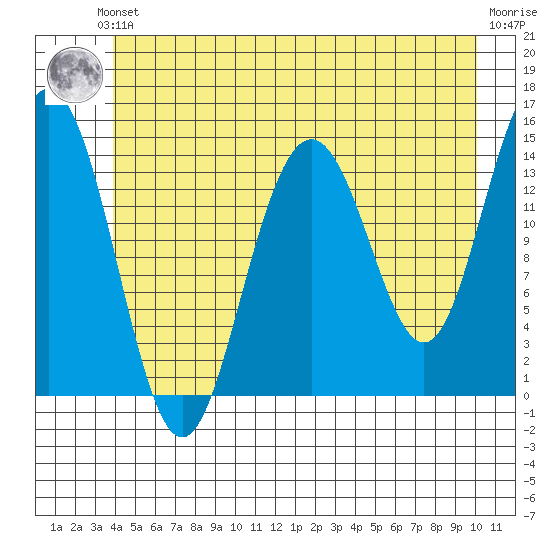 Letnikof Cove tide chart for Saturday, June 3, 2023