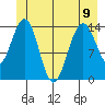 Letnikof Cove tide chart for Friday, June 9, 2023