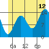 Letnikof Cove tide chart for Wednesday, July 12, 2023