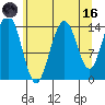 Letnikof Cove tide chart for Wednesday, August 16, 2023