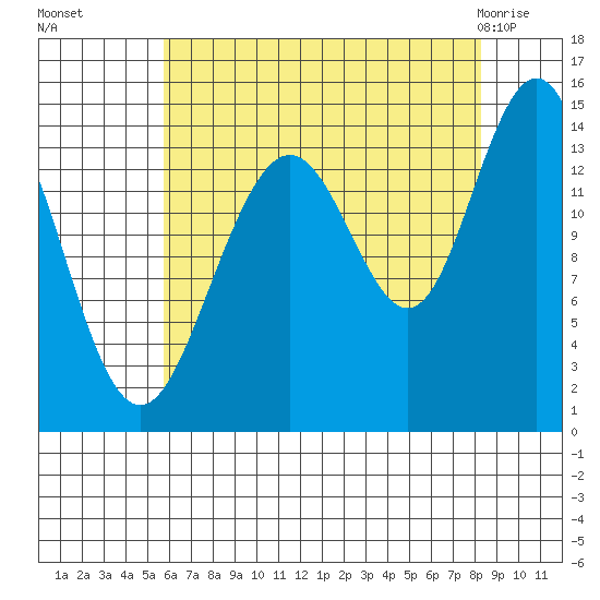 Letnikof Cove tide chart for Sunday, August 27, 2023
