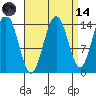 Letnikof Cove tide chart for Thursday, September 14, 2023