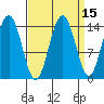 Letnikof Cove tide chart for Friday, September 15, 2023