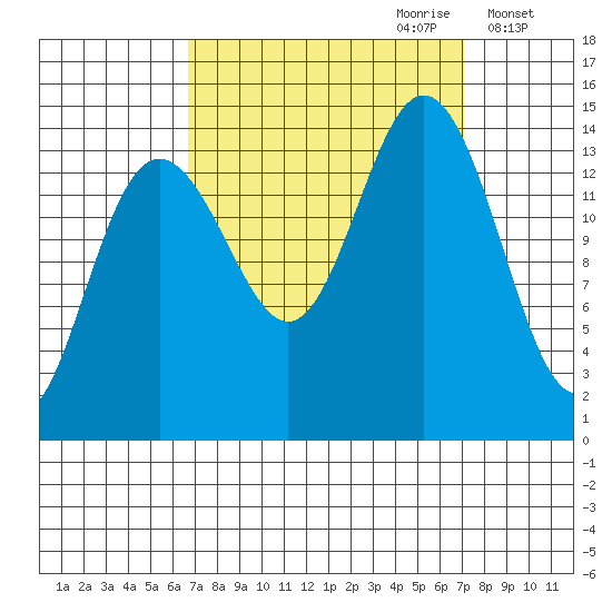 Letnikof Cove tide chart for Thursday, September 21, 2023
